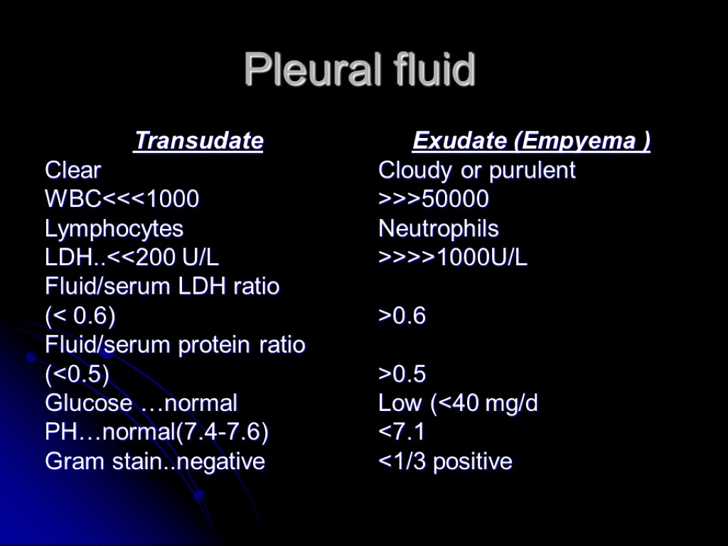 Pleural fluid Transudate Clear WBC<<<1000 Lymphocytes LDH..<<200 U/L Fluid/serum LDH ratio (< 0.6) Fluid/serum